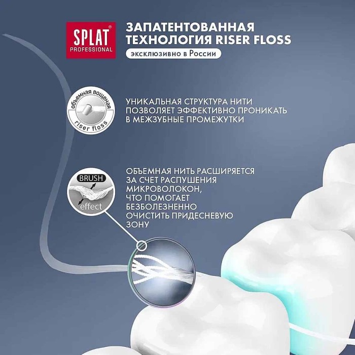 Нить зубная Splat Professional DentalFloss Бергамот и лайм 30м пэт