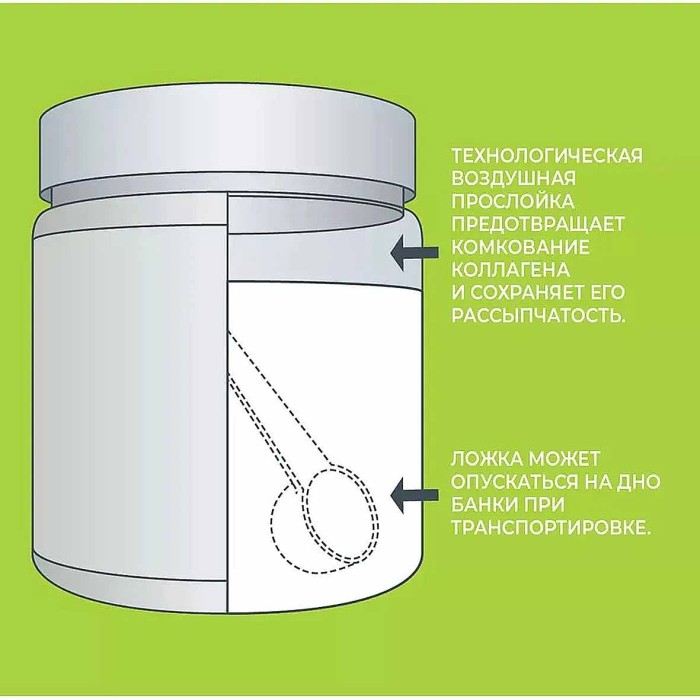 Бад 1Win Коллаген+ Glucosamine+Chondroitin+Vit.С+Малина 180г банка
