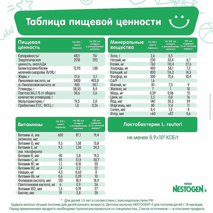 Молочко детское Nestogen с пребиотиками и лактобактериями с 18мес 900гр к/у