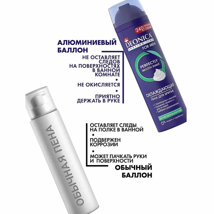 Пена для бритья  Deonica for Men  для  чувствительной кожи 240мл ж/б