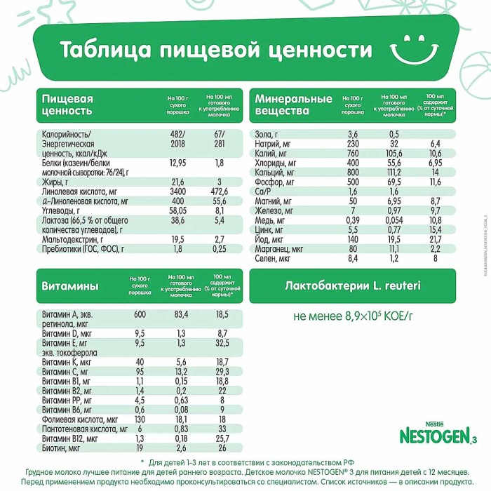 Молочко детское Nestogen с пребиотиками и лактобактериями с 12мес 900гр к/у