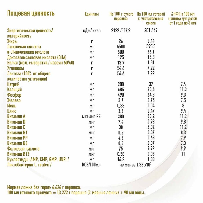 Молочко детское Nan Goat Milk 3 на основе козьего молока с 12 мес 400гр к/у