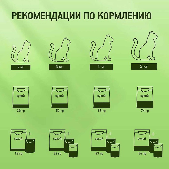 Корм для кошек Kitekat телятинка аппетит 1.3кг м/у