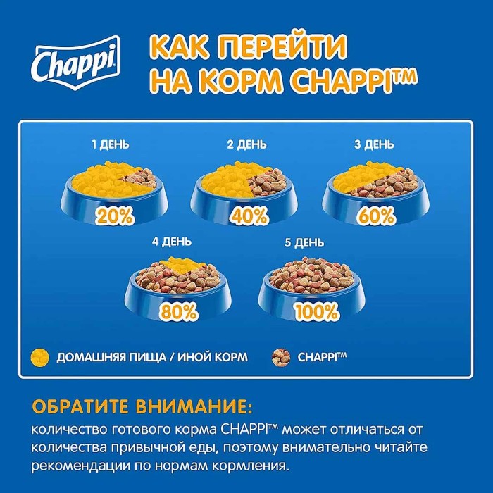 Корм для собак Chappi с говядиной 2,5кг м/у