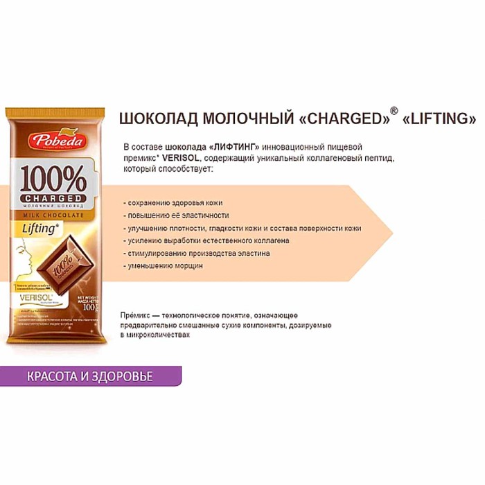 Шоколад Победа Лифтинг Чаржед молочный 100гр м/у
