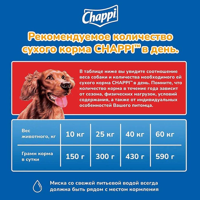Корм для собак Chappi Мясное изобилие 2,5кг м/у