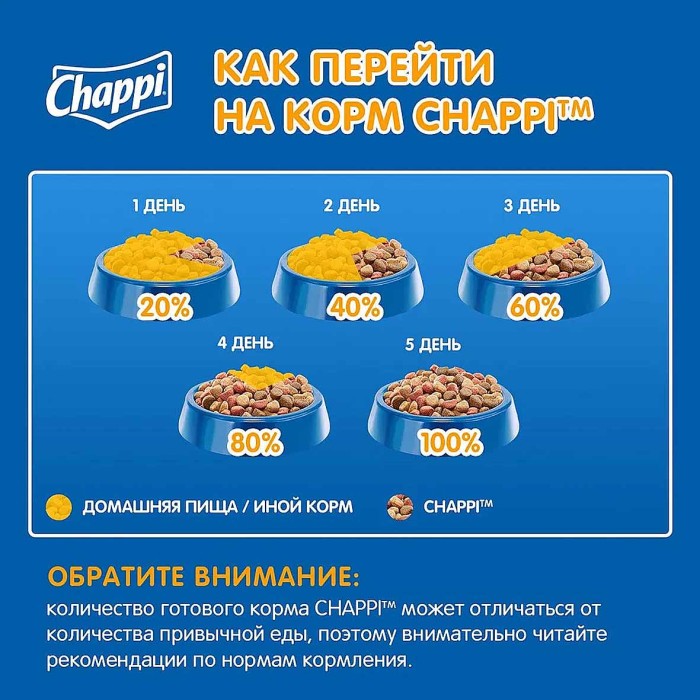 Корм для собак Chappi Мясное изобилие 2,5кг м/у