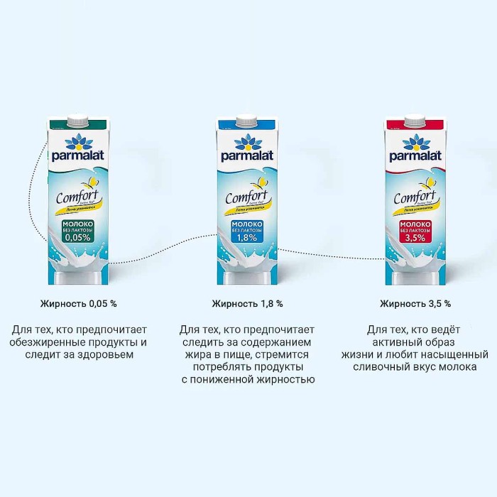 Молоко Parmalat Comfort безлактозное 3,5% 1л т/п