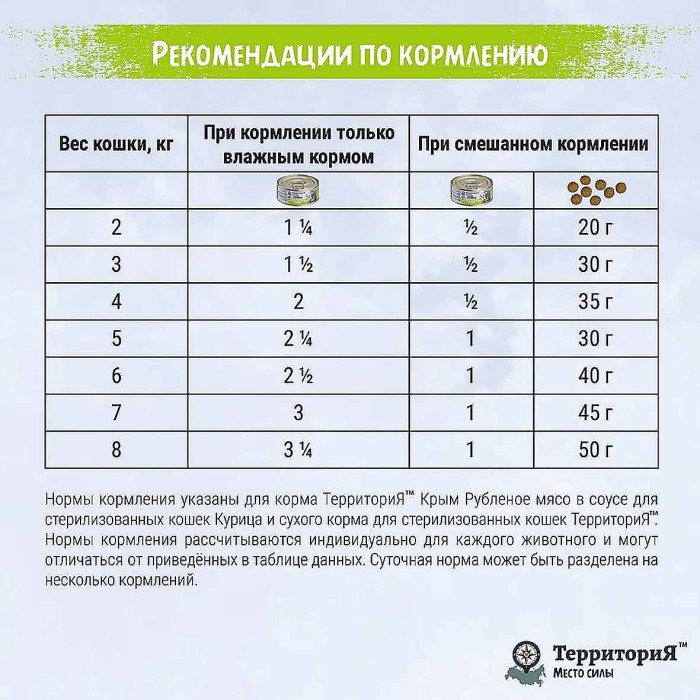 Корм для кошек ТерриториЯ Крым Рубленое мясо в соусе курица 100гр ж/б
