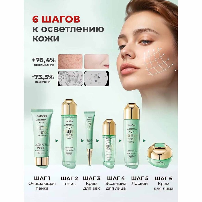 Набор подарочный SADOER Niacinamide 6в1 к/у