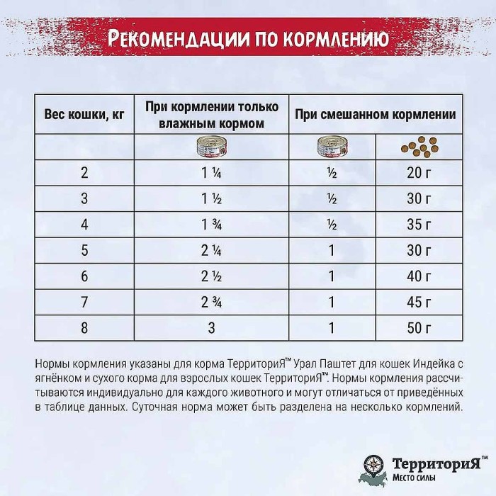 Корм для кошек ТерриториЯ Урал Паштет Индейка с ягнёнком 100гр ж/б