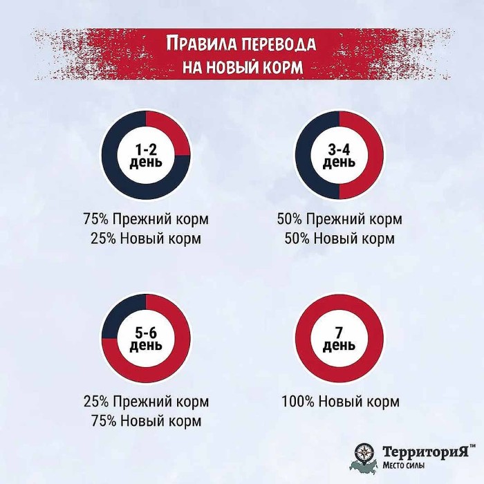 Корм для кошек ТерриториЯ Урал Паштет Индейка с ягнёнком 100гр ж/б