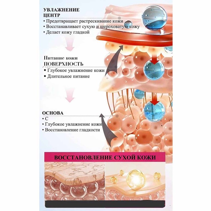 Набор подарочный SADOER 98% Cherry Blossom 6в1 к/у