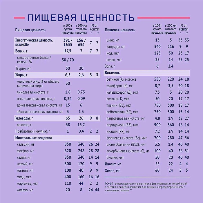 Фемилак NutriMa для беременных и кормящих 5в1 350гр к/у