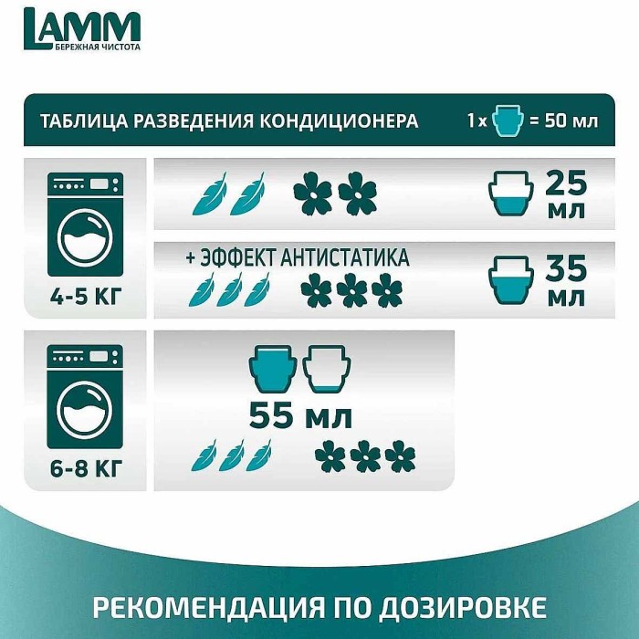 Кондиционер для белья Lamm Альпийская свежесть 1л пэт