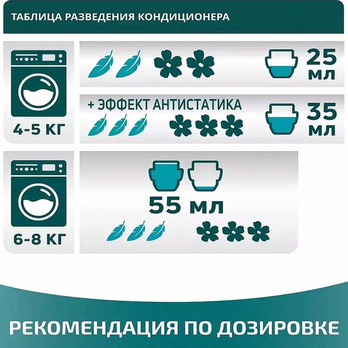 Кондиционер для белья Lamm Бархатный пион 1л пэт
