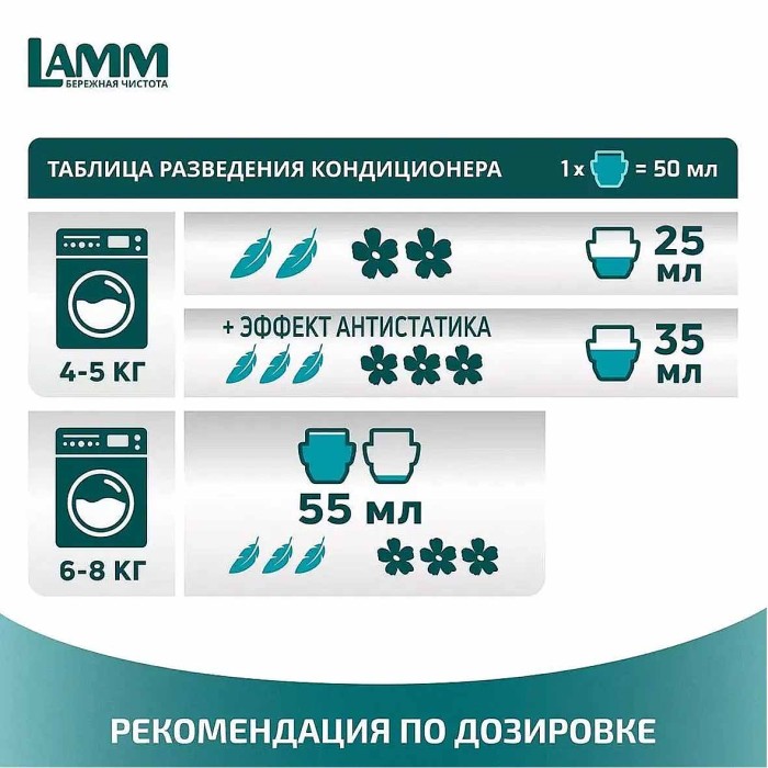 Кондиционер для белья Lamm Детский 1л пэт