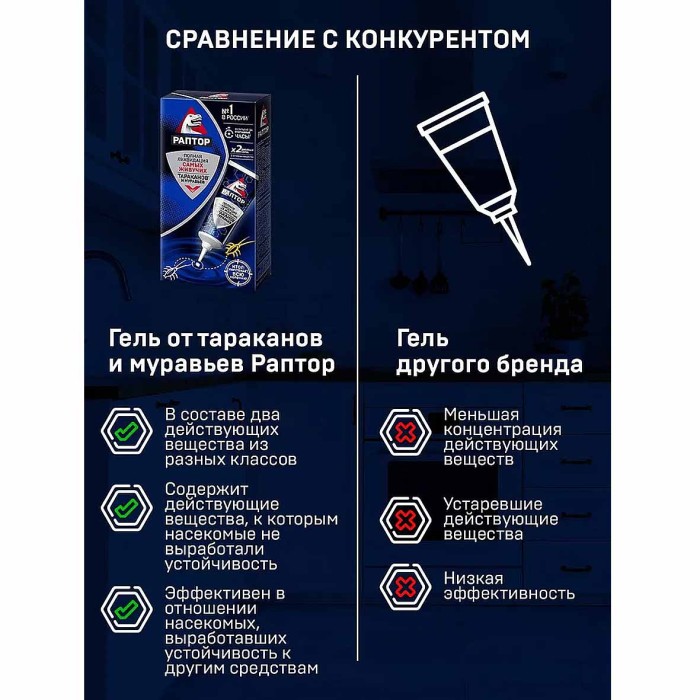 Гель Раптор от тараканов и муравьев 75мл