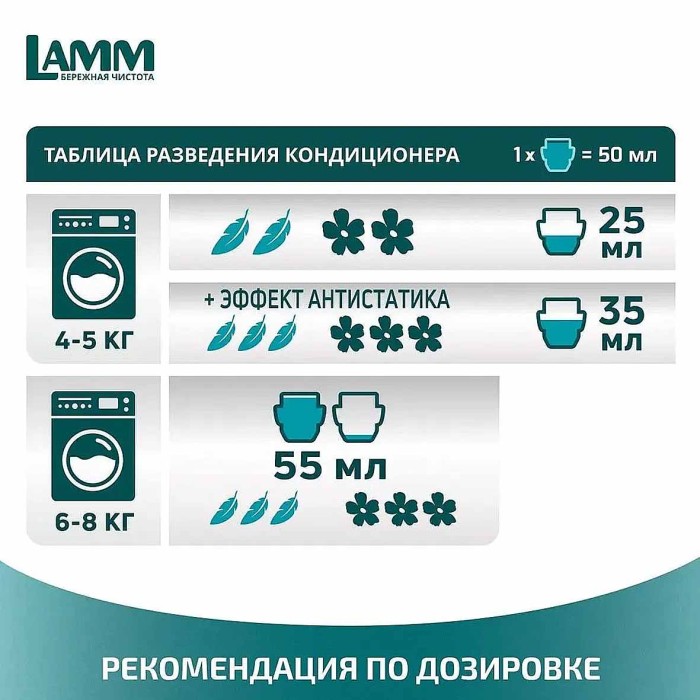 Кондиционер для белья Lamm Цветочный бриз 1л пэт