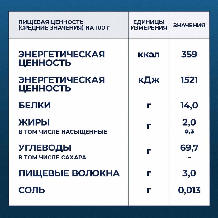 Макароны Barilla Фетучче 400гр к/у