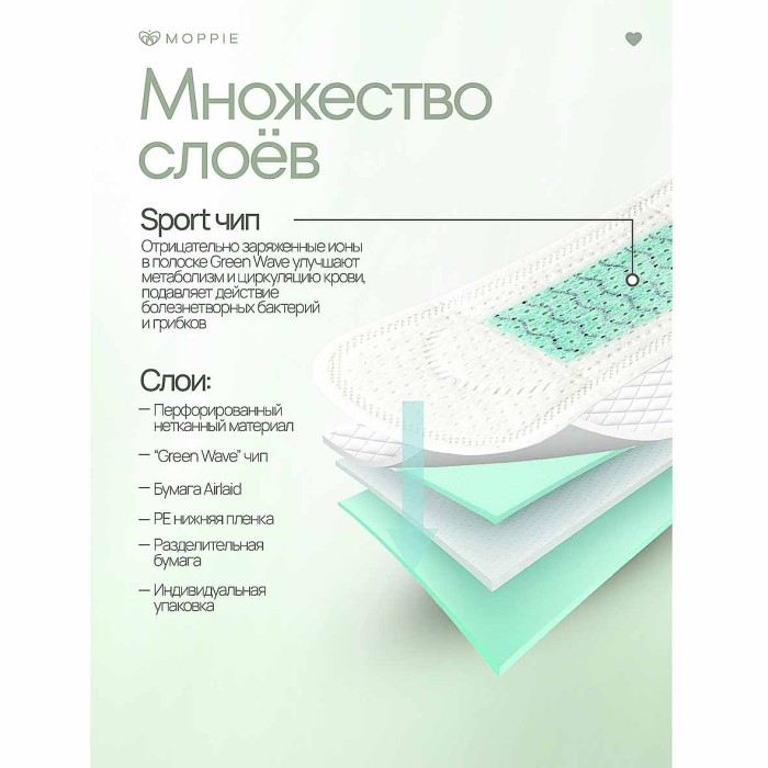 Прокладки ежедневные Moppie Sport 15шт к/у