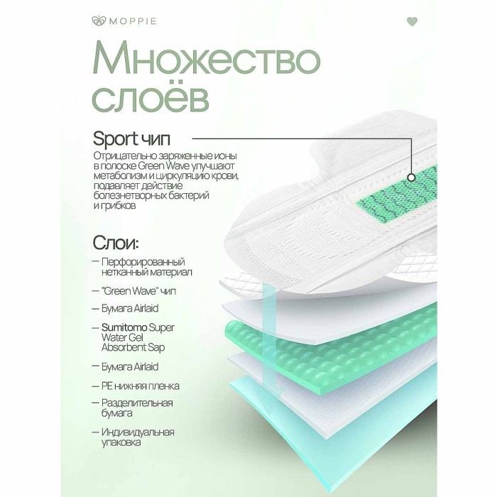 Прокладки Moppie Sport День-ночь 10шт к/у