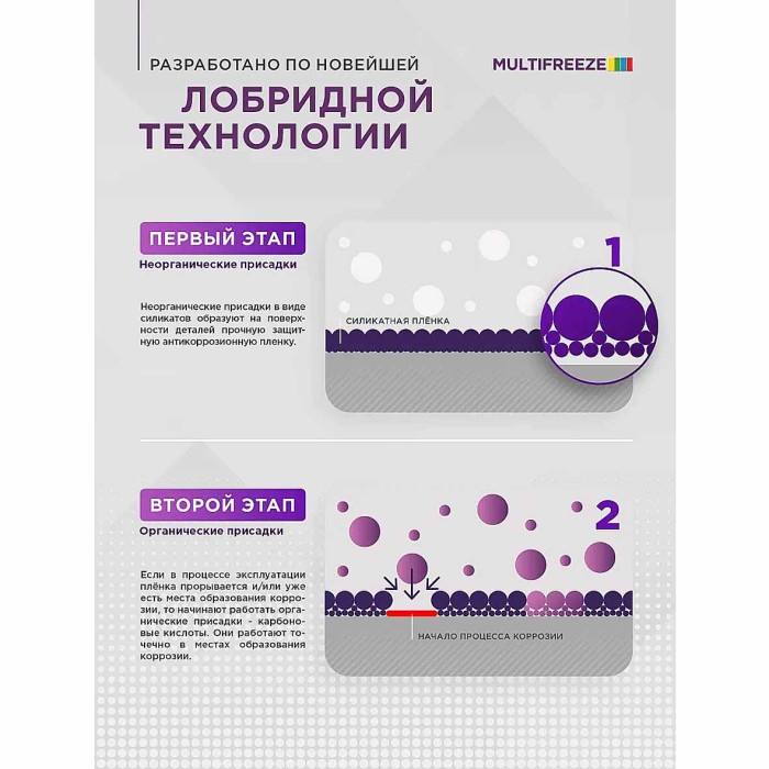 Антифриз Sintec Multi Freeze 1л пэт