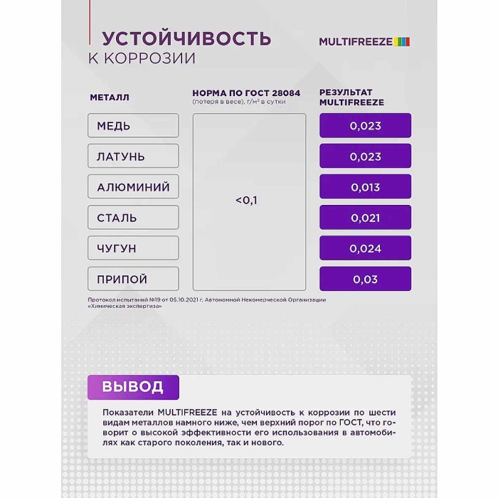 Антифриз Sintec Multi Freeze 1л пэт