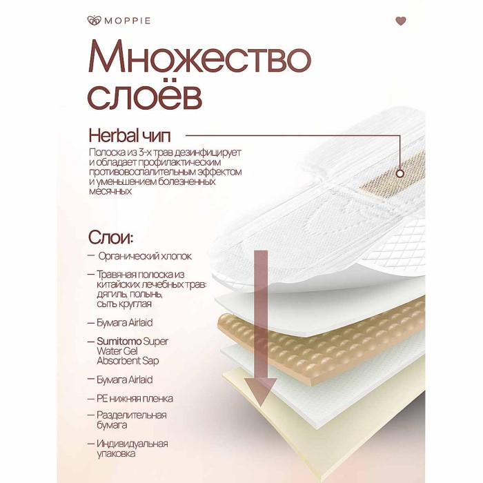 Прокладки Moppie Herbal Care с профилактирующей полоской 8шт к/у