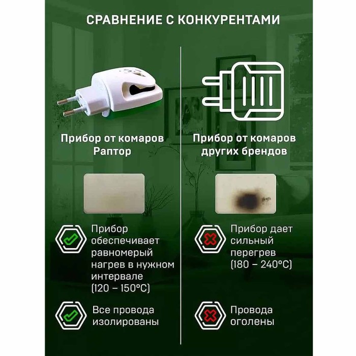 Комплект Раптор прибор+жидкость от комаров 30 ночей к/у