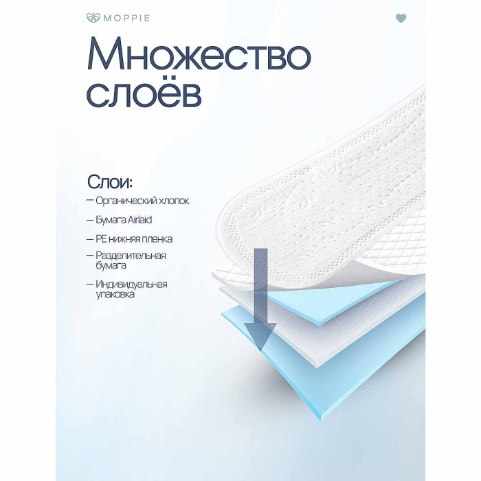 Прокладки ежедневные Moppie Organic Cotton 15шт к/у