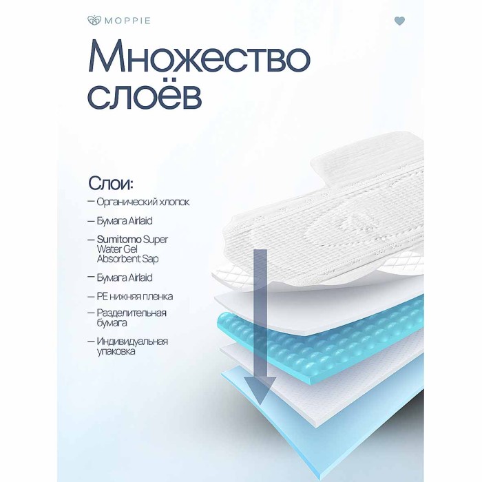 Прокладки Moppie Organic Cotton 8шт к/у