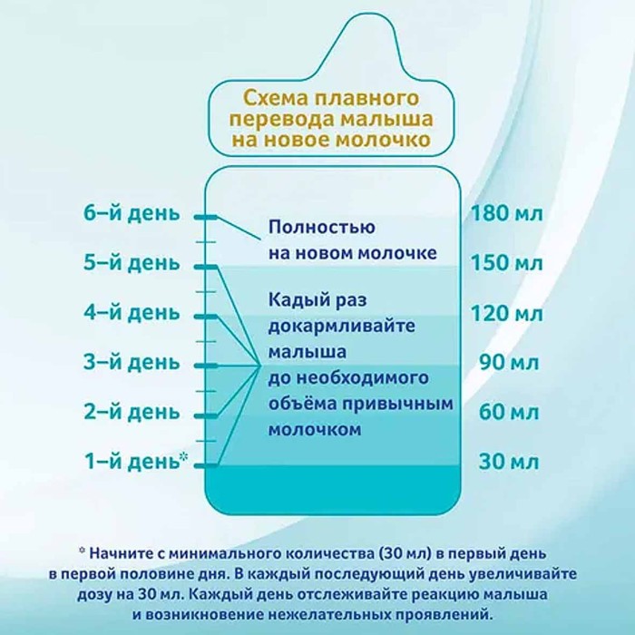 Смесь Nan 4 Optipro молочная с 18мес 800гр ж/б