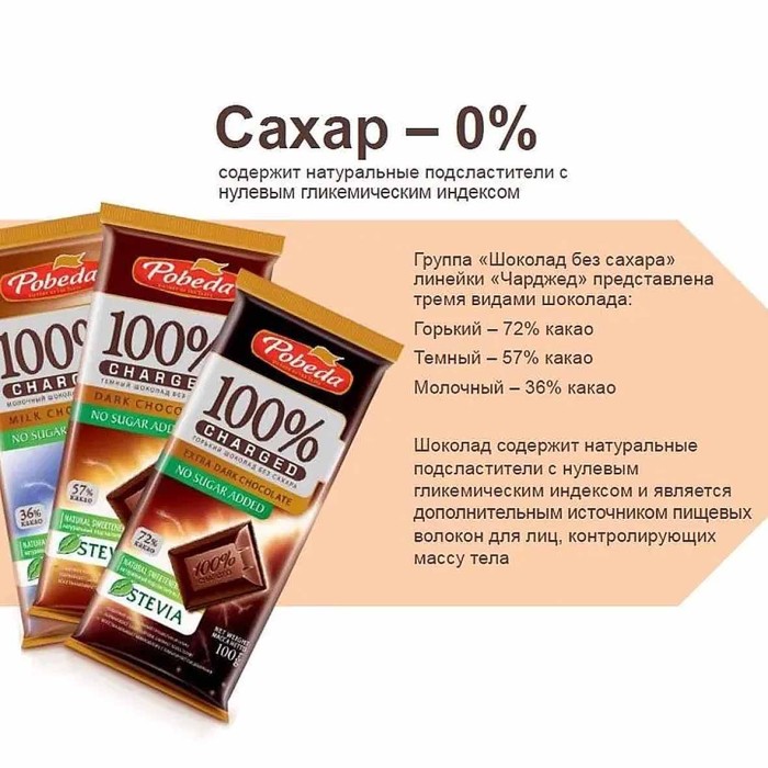 Шоколад Победа Charged Stevia темный без сахара 100% 100гр м/у