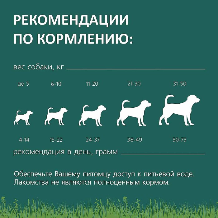 Лакомство для собак TitBit косточки мясные с индейкой и творогом 145гр д/п