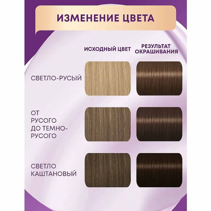 Краска для волос Palette ICC N5 Темно русый 110гр к/у П