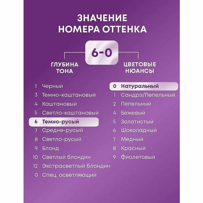 Краска для волос Palette ICC N5 Темно русый 110гр к/у П