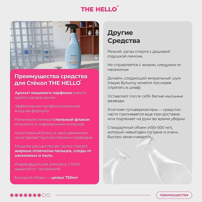 Средство чистящие The Hello для стекол и зеркал 750мл пэт