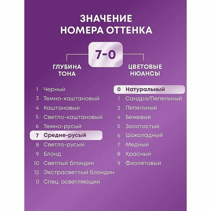 Краска для волос Palette ICC N6 Средне-русый 110гр к/у П