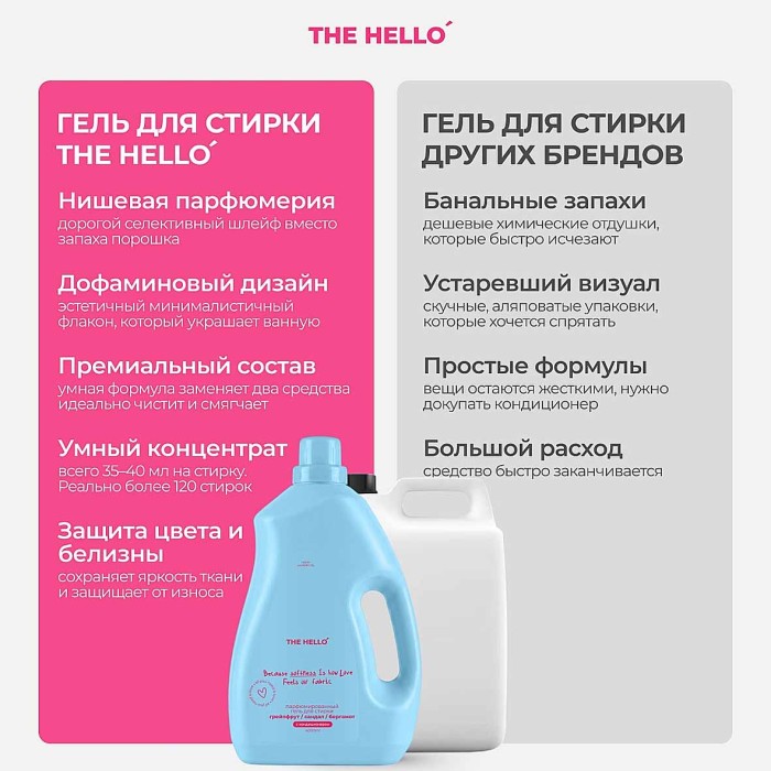Гель для стирки The Hello грейпфрут / сандал / бергамот 4л пэт