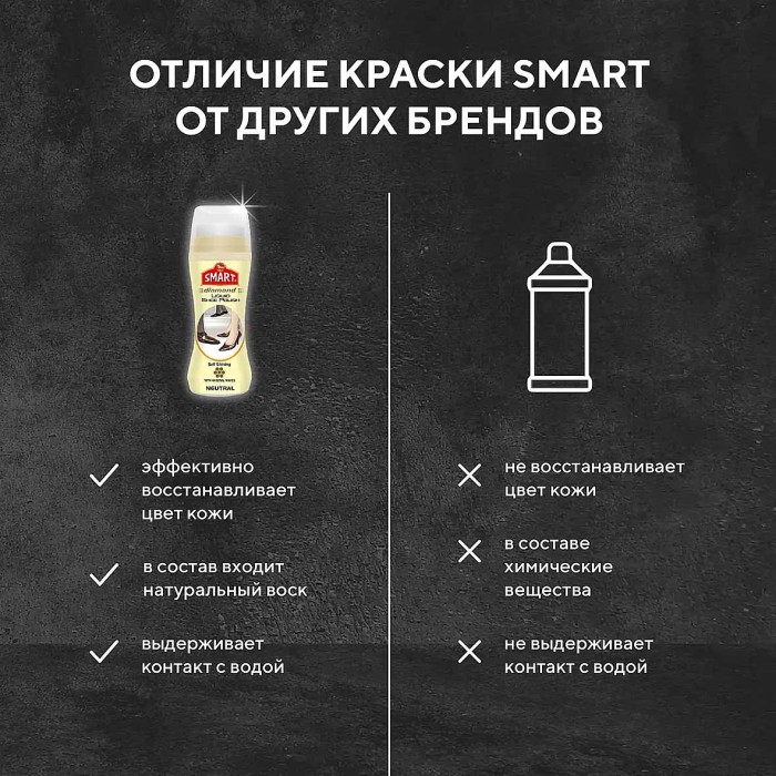 Краска-лак для обуви Smart водоотталкивающая бесцветная 75мл пэт