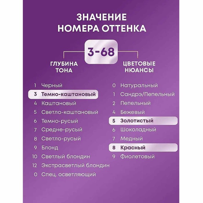 Краска для волос Palette ICC R2 Красное дерево 110гр к/у П