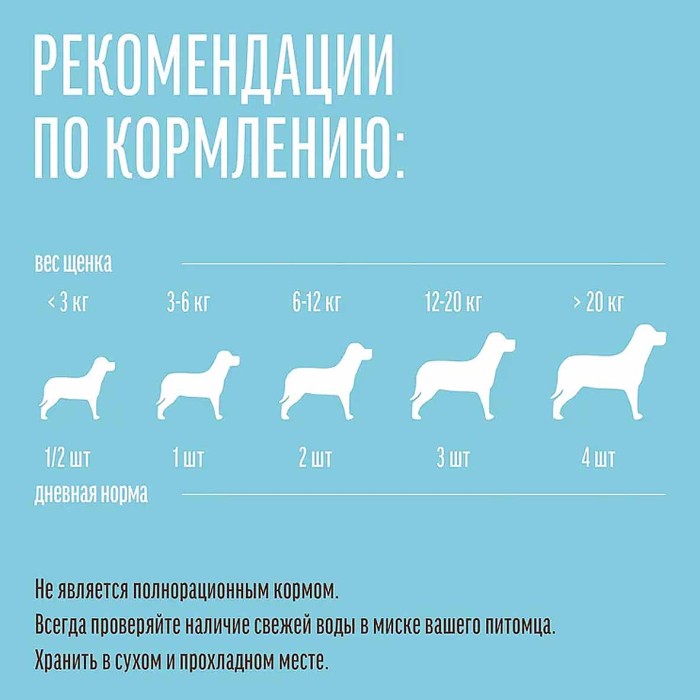 Лакомство для собак Деревенские Лакомства куриные колечки 90гр м/у