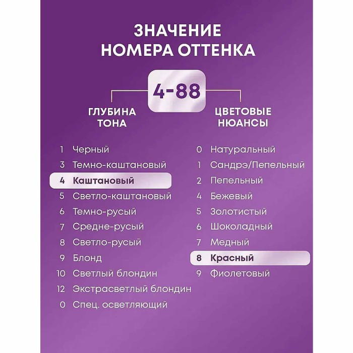 Краска для волос Palette ICC RF3 Красный гранат 110гр к/у П