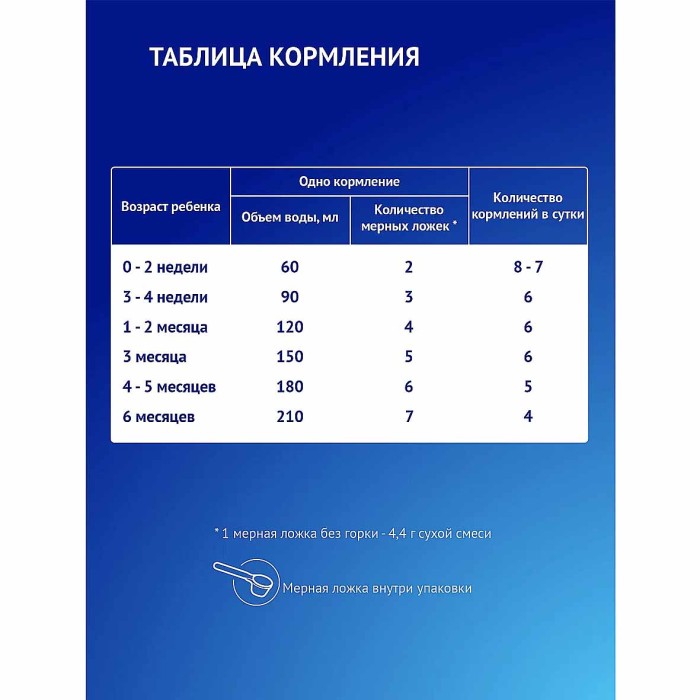 Смесь Nutrilak 1 0-6мес 600гр к/у