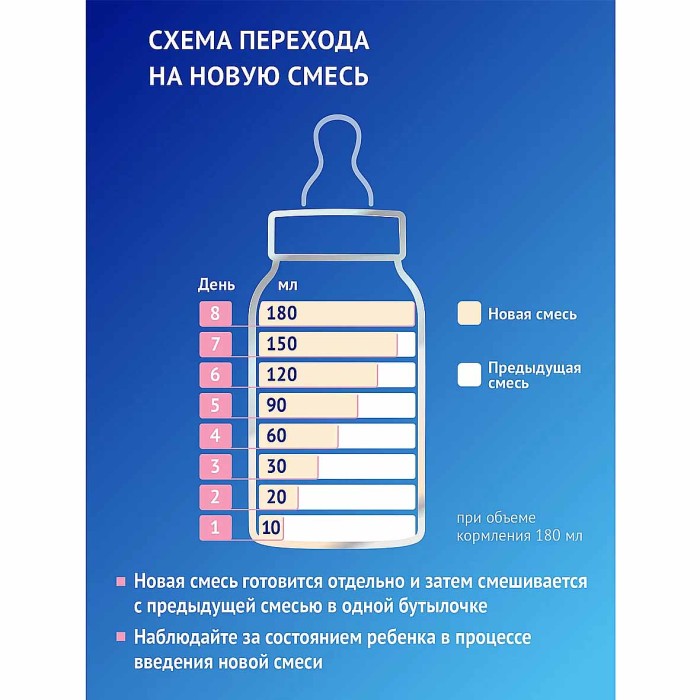 Смесь Nutrilak 1 0-6мес 600гр к/у