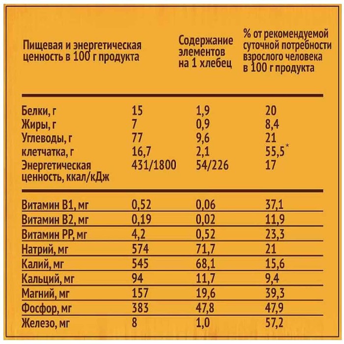 Хлебцы Щедрые 5 злаков с семенами льна 100гр м/у