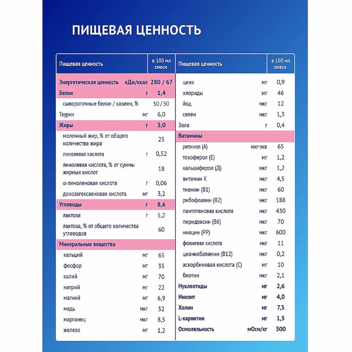 Смесь молочная Nutrilak с 6 мес 200мл