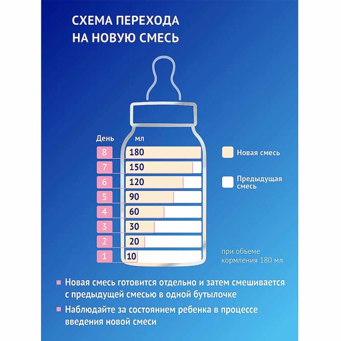 Смесь молочная Nutrilak с 6 мес 200мл