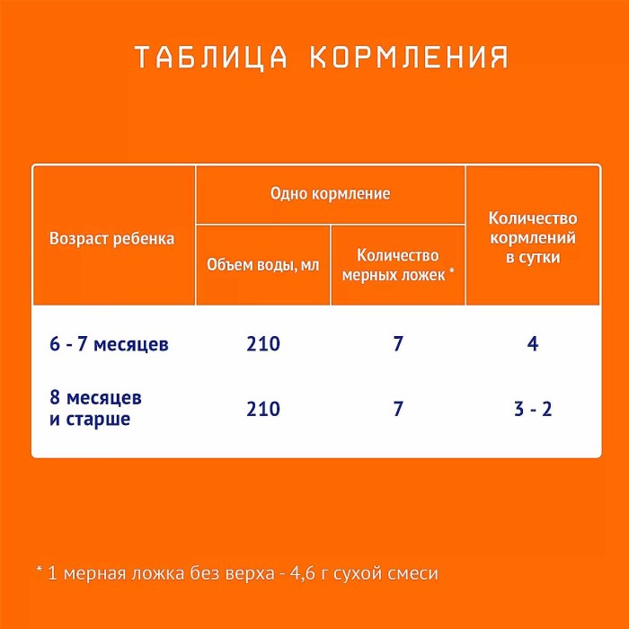Смесь Nutrilak 2 6-12 мес 600гр к/у